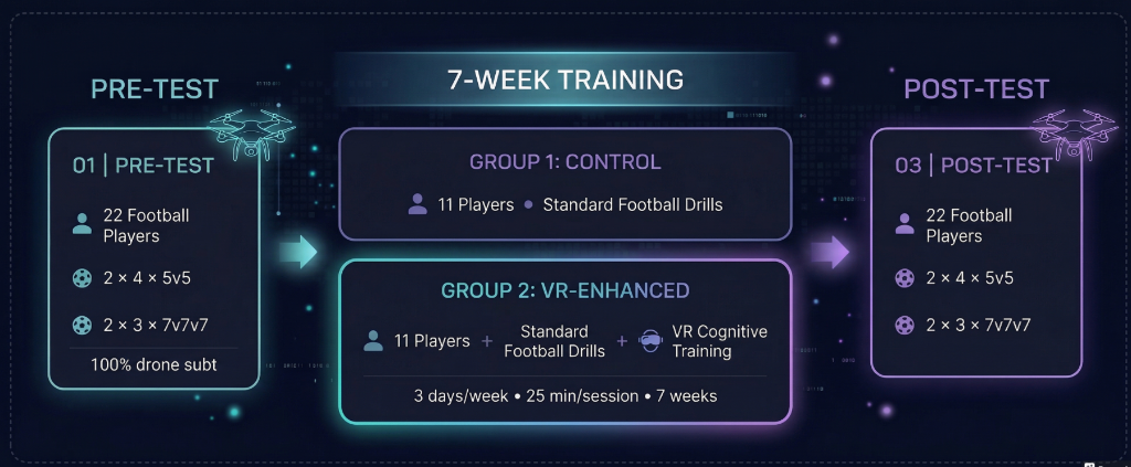 Installation Specification Document